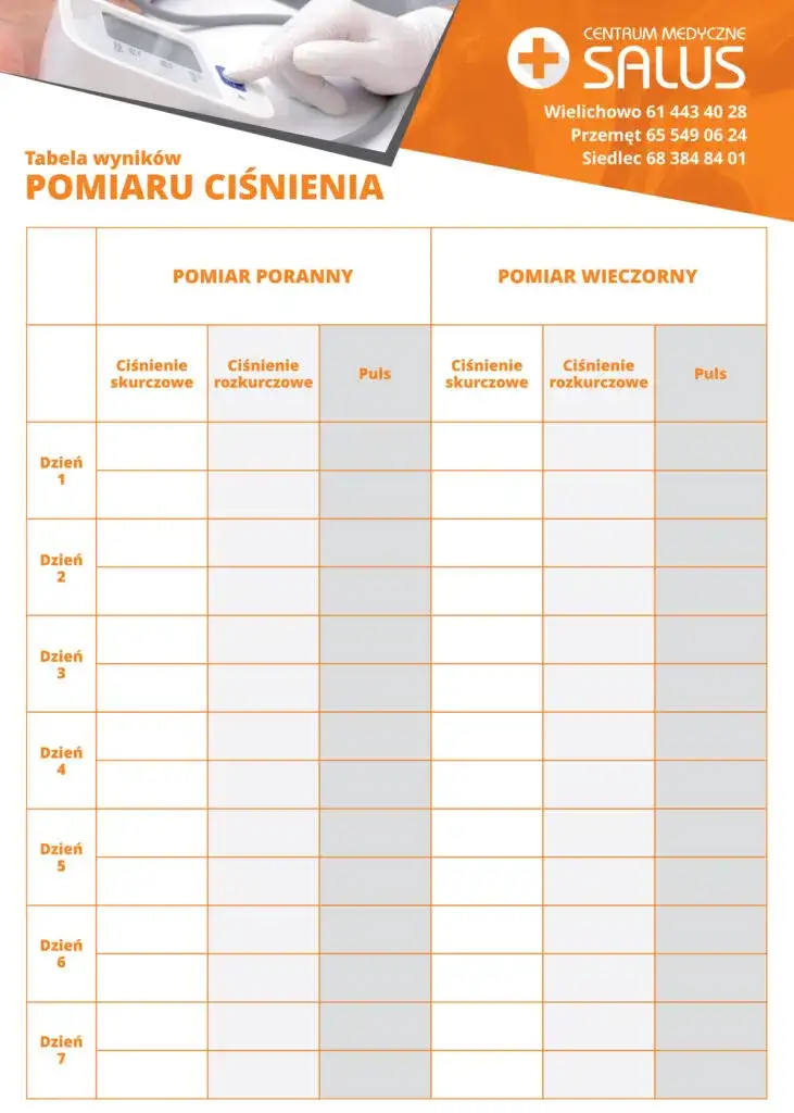 Jakie badania przed wizytą u kardiologa są konieczne? Sprawdź, jak się przygotować!