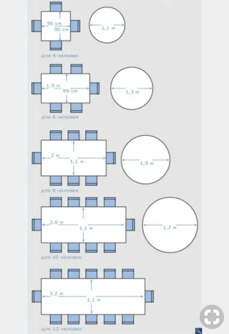 Ile cm na osobę przy stole? Sprawdź, jak uniknąć ciasnoty i zaplanuj idealne spotkanie