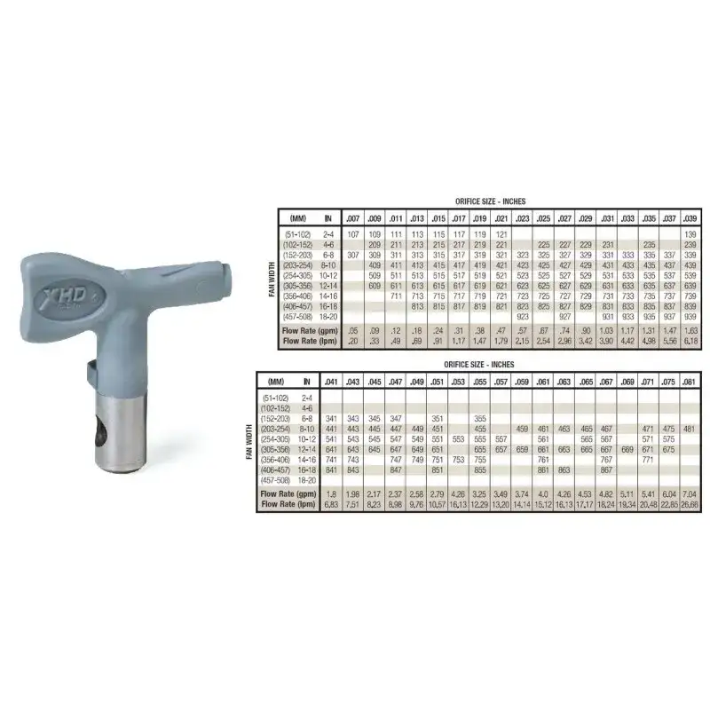 Jaką dyszę do malowania Graco wybrać, by uniknąć błędów?