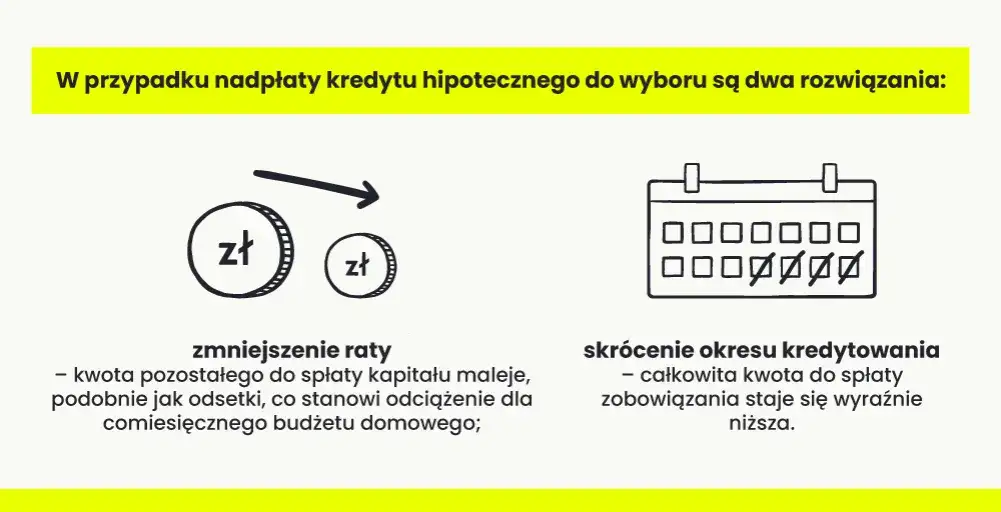 Okres spłaty zobowiązań: Jak wpływa na koszty i raty kredytu?