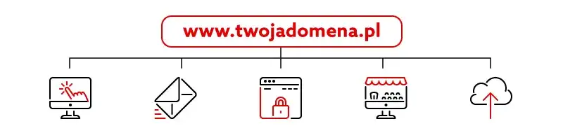 Czym jest hosting biznes do domeny i jakie ma zalety?