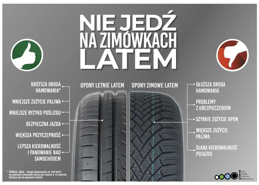 Czy jazda na oponach zimowych latem jest bezpieczna i legalna?