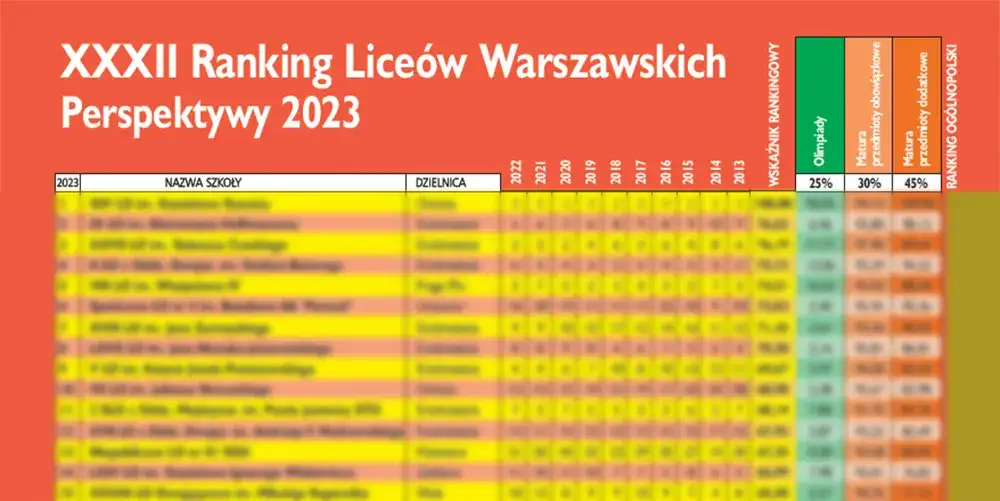 Ranking liceów w Warszawie: Najlepsze szkoły, które warto znać