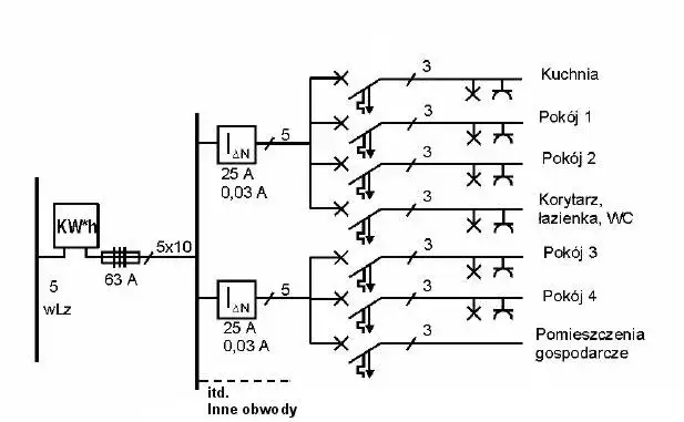 Główny bezpiecznik się wyłącza? Poznaj niebezpieczne przyczyny i ratuj instalację