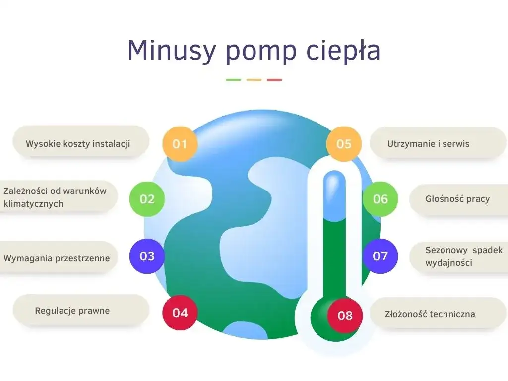 Minusy pompy ciepła: najważniejsze wady, które musisz znać