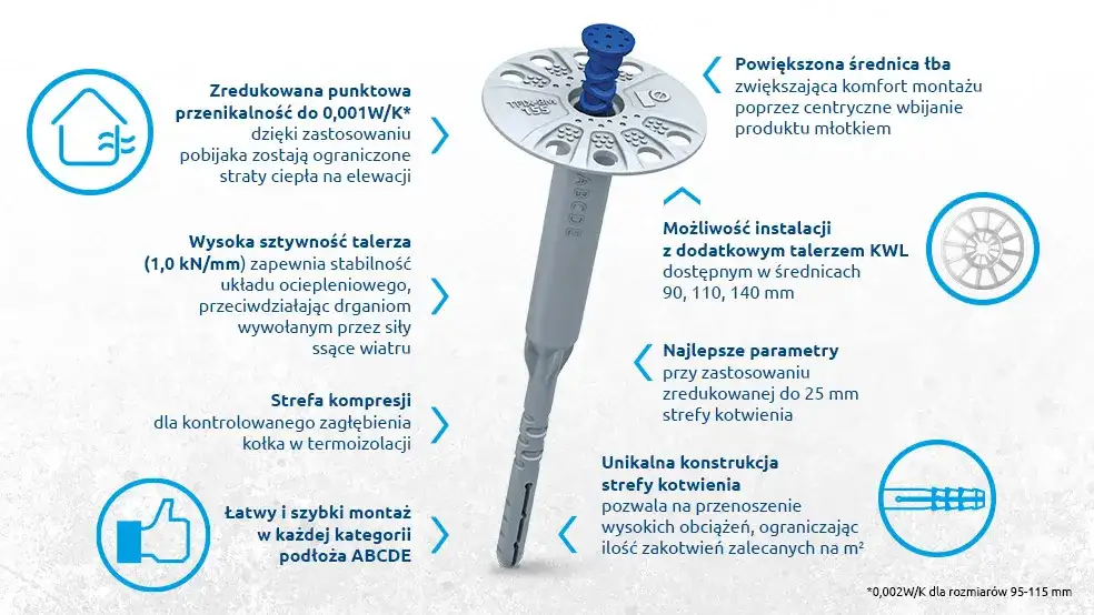 Wybierz najlepsze kołki do elewacji: praktyczny poradnik montażu 2025