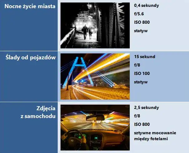 Jak ustawić aparat na nocne zdjęcia: 8 skutecznych wskazówek fotografa