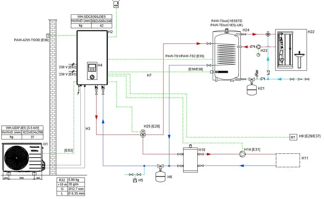 Jak wybrać odpowiedni przewód do pompy ciepła? Uniknij błędów i zapewnij bezpieczeństwo instalacji