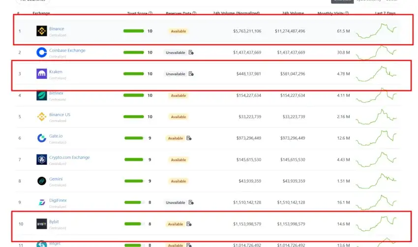 Ile można zarobić na kryptowalutach: Realne zyski i ryzyko