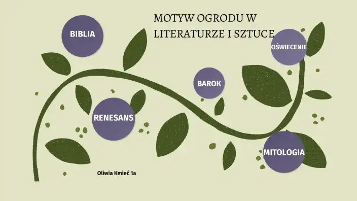 Motyw ogrodu w literaturze i sztuce: odkryj ukryte znaczenia