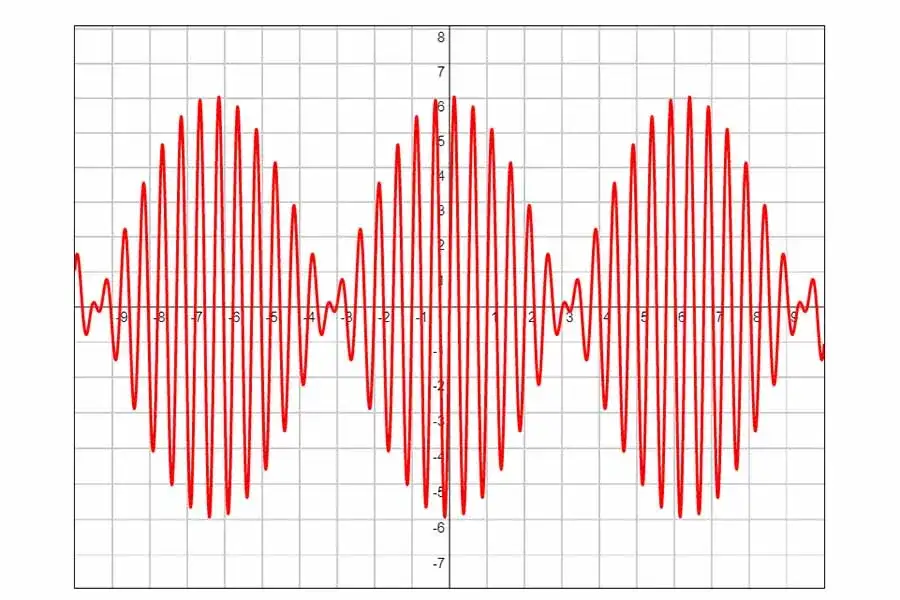 Zjawisko dudnienia w fizyce: mechanizm powstawania i charakterystyka
