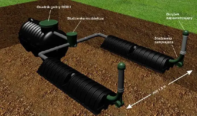 Oczyszczalnia tunelowa w domu: koszty, montaż i zasada działania