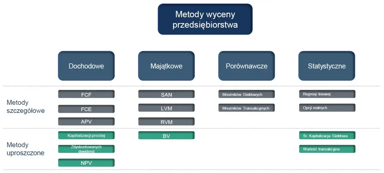 Metody wyceny spółki: Kompleksowy przegląd technik i zastosowań