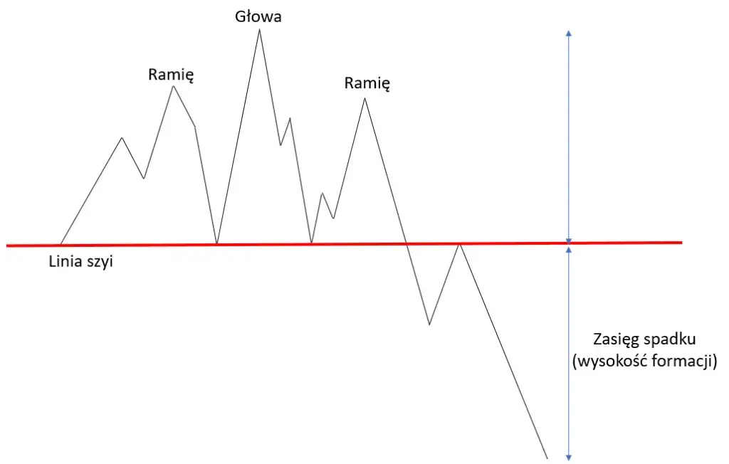 Formacje odwrócenia trendu: klucz do skutecznej analizy rynku