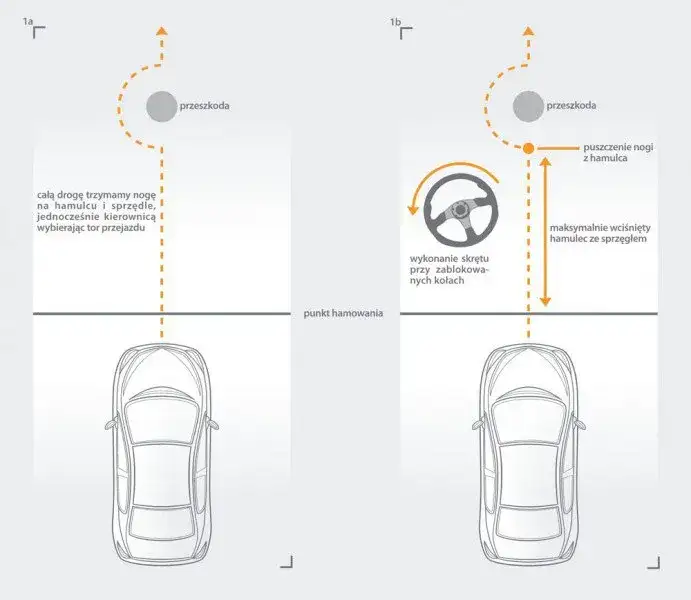 Jak prawidłowo używać sprzęgła przy hamowaniu, by poprawić bezpieczeństwo