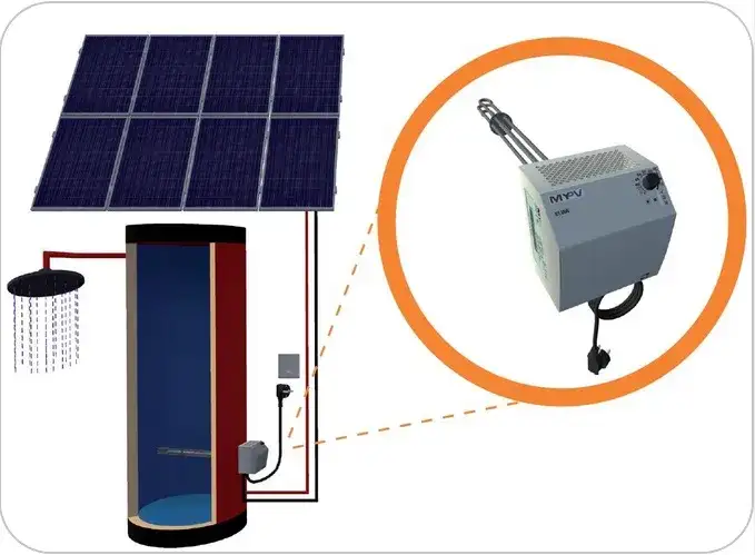 Jak dobrać grzałkę do paneli fotowoltaicznych: poradnik
