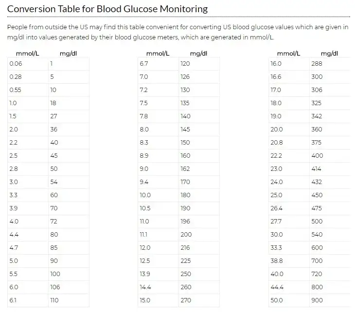 Jak przeliczyć 1 mmol na mg? Prosty sposób konwersji jednostek