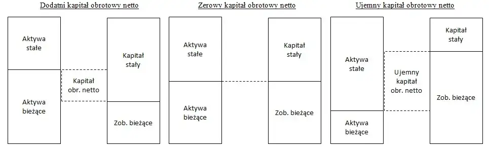 Kapitał obrotowy netto: klucz do płynności finansowej firmy