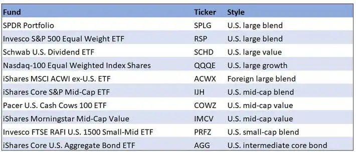 Ranking ETF: Wybierz najlepsze fundusze dla swoich inwestycji