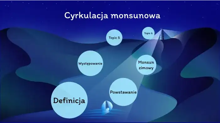 Cyrkulacja monsunowa: czym jest i jak długo trwa? Ważne fakty