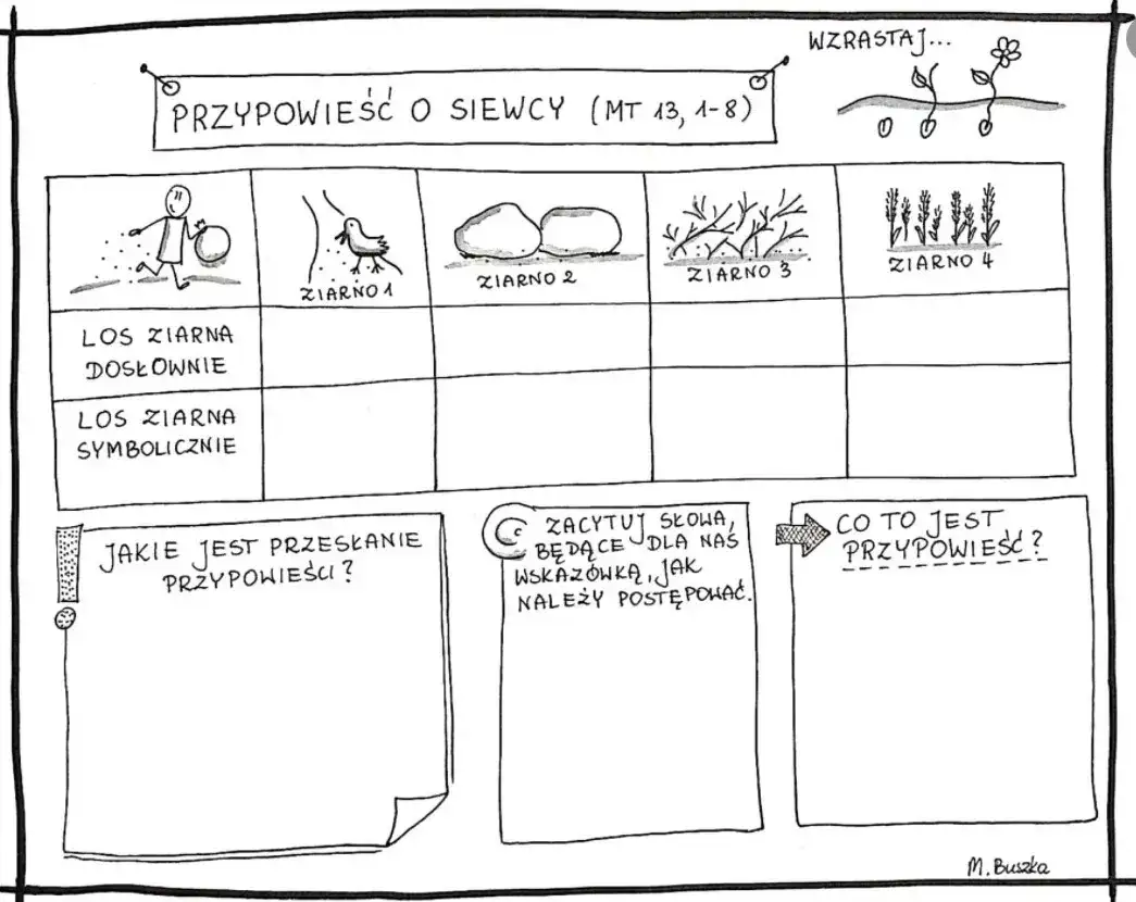 Przypowieść o siewcy: odkryj głęboki morał i jego znaczenie