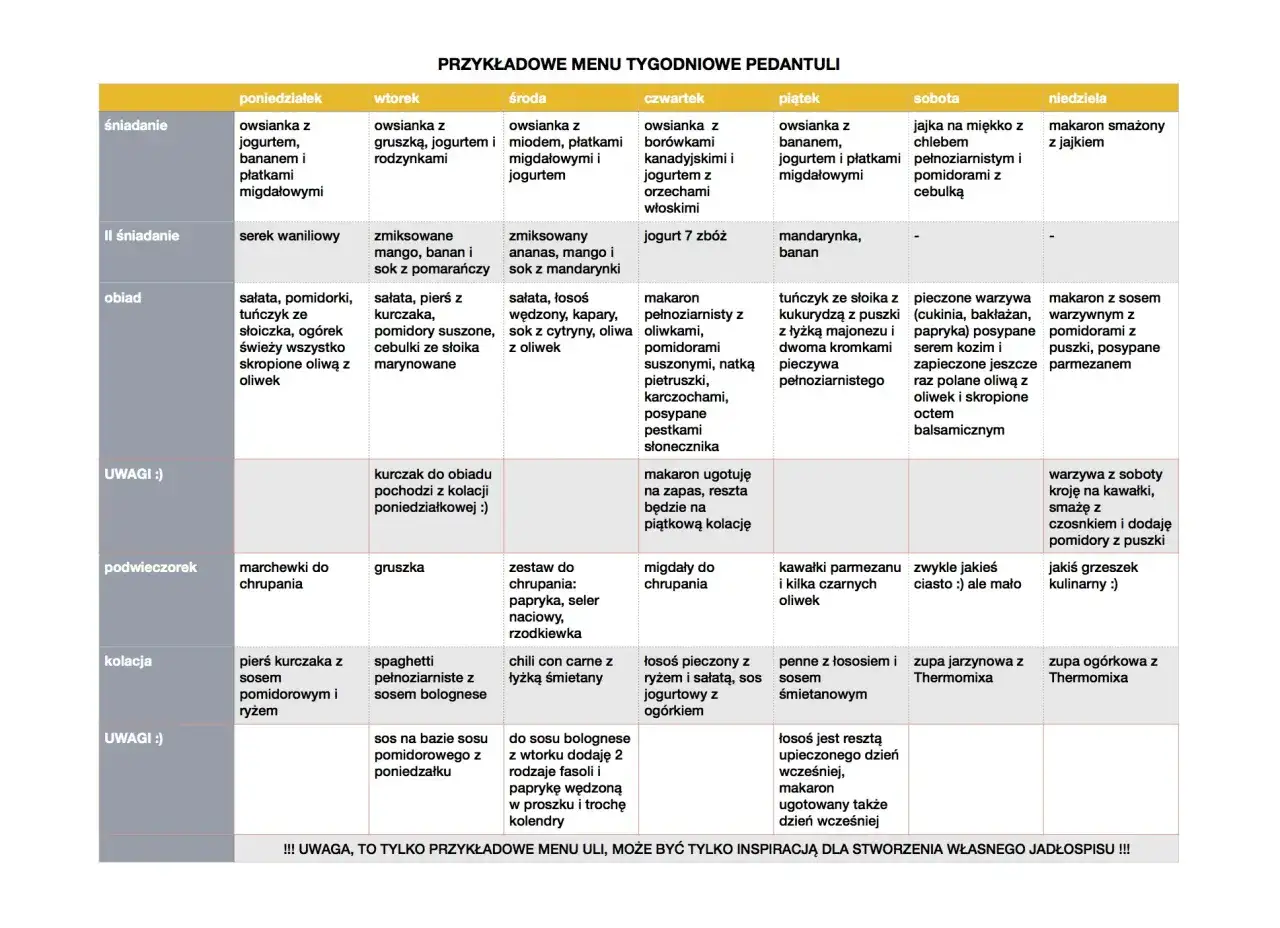 Ekonomiczny jadłospis tygodniowy dla rodziny: zdrowo i tanio