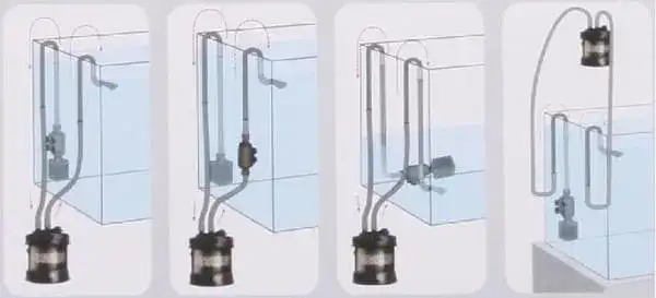 Prosty sposób jak uruchomić filtr zewnętrzny do akwarium: 5 kroków