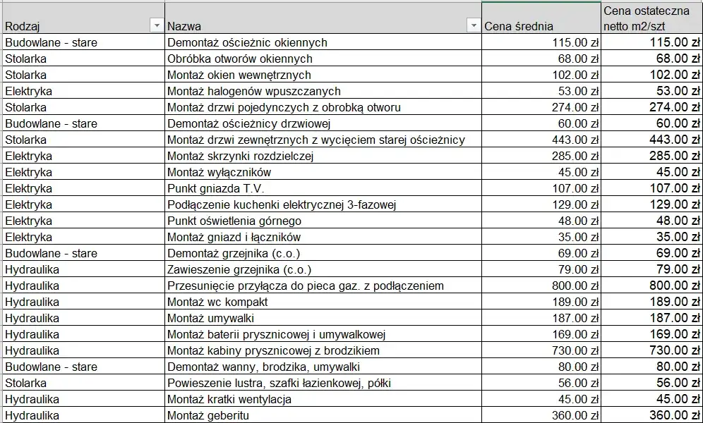 Kosztorys remontu domu - wzór PDF, przykładowy kosztorys remontu mieszkania