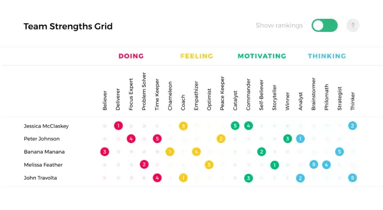 Najpopularniejsze testy mocnych stron: poznaj i wybierz najlepszy dla siebie