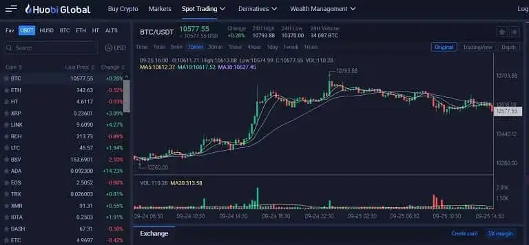 Huobi giełda - najważniejsze funkcje i zasady działania platformy krypto