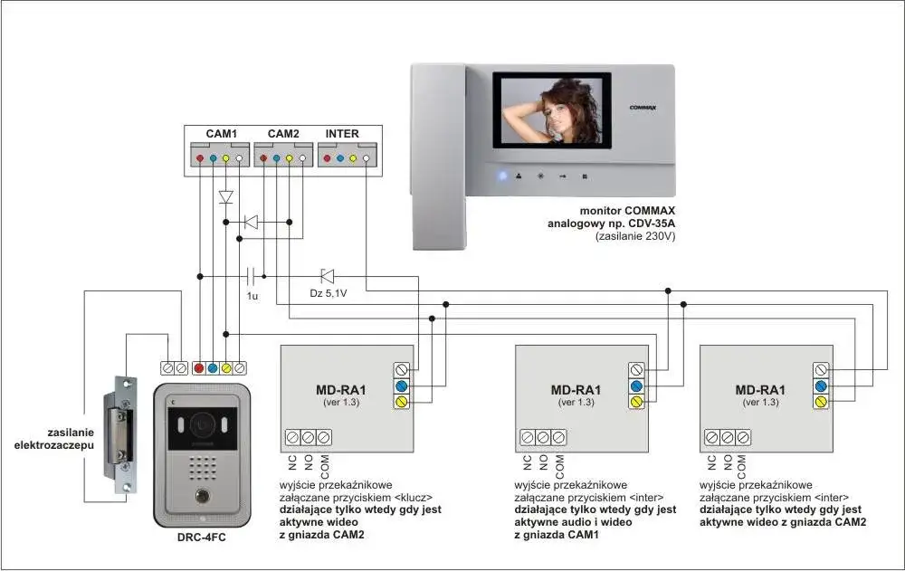 Jaki kabel do domofonu z kamerą? Wybierz najlepszy przewód