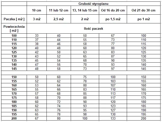 1m3 ile to m2? Prosty kalkulator dla precyzyjnych obliczeń