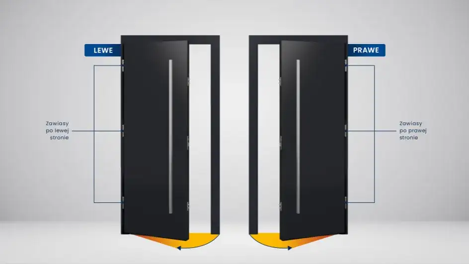 Jak odróżnić drzwi prawe od lewych i uniknąć błędów przy zakupie