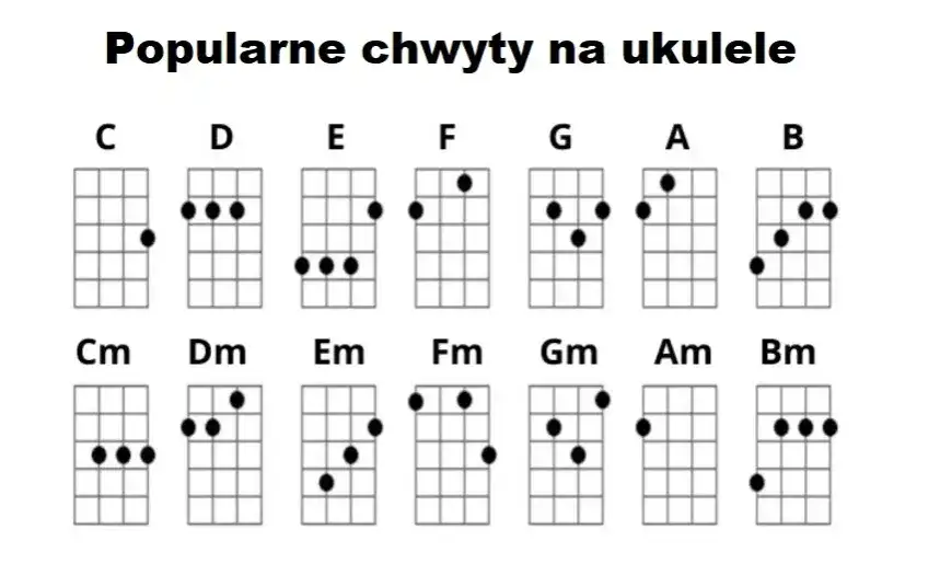 Najprostszy sposób jak zmienić chwyty gitarowe na ukulele - kompletny poradnik