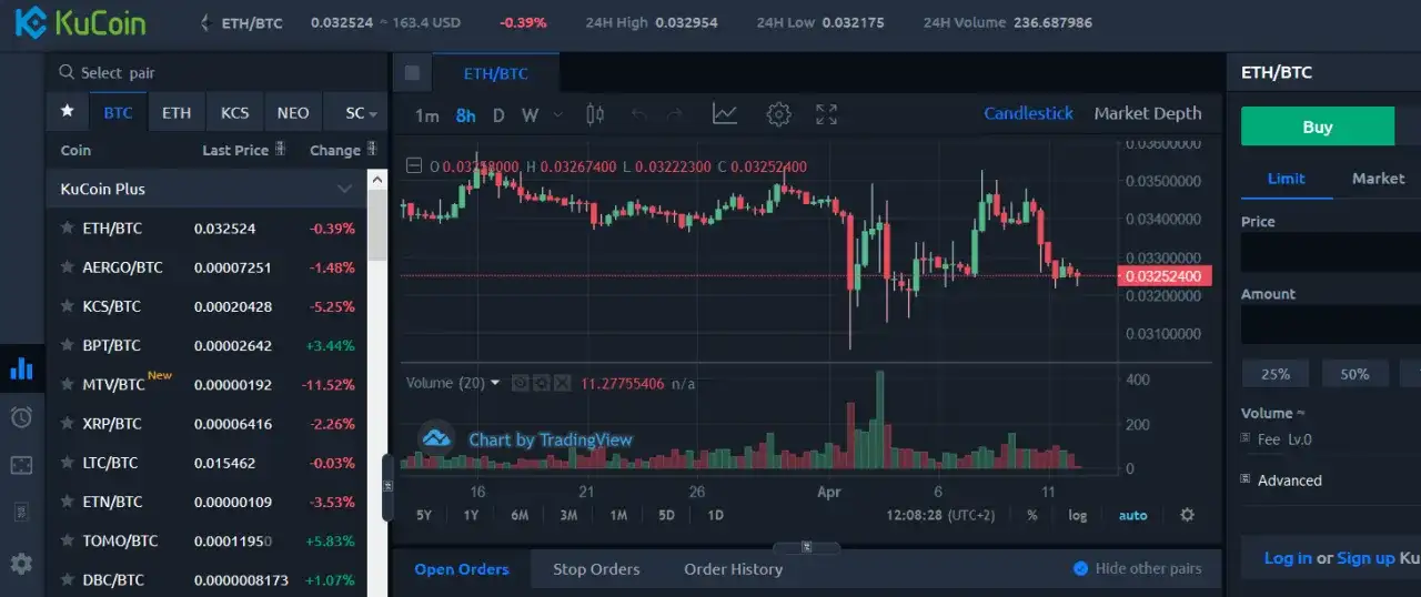 Биржа Kucoin отзывы: kompleksowy przegląd opinii i ocen użytkowników 2025