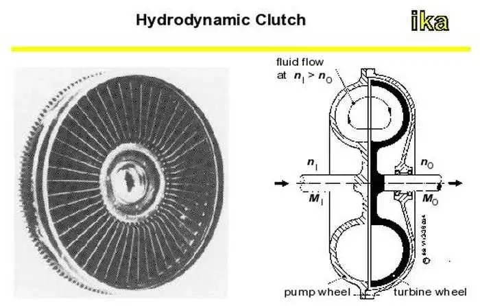 Sprzęgło hydrokinetyczne: jak działa i gdzie znajduje zastosowanie w 2025