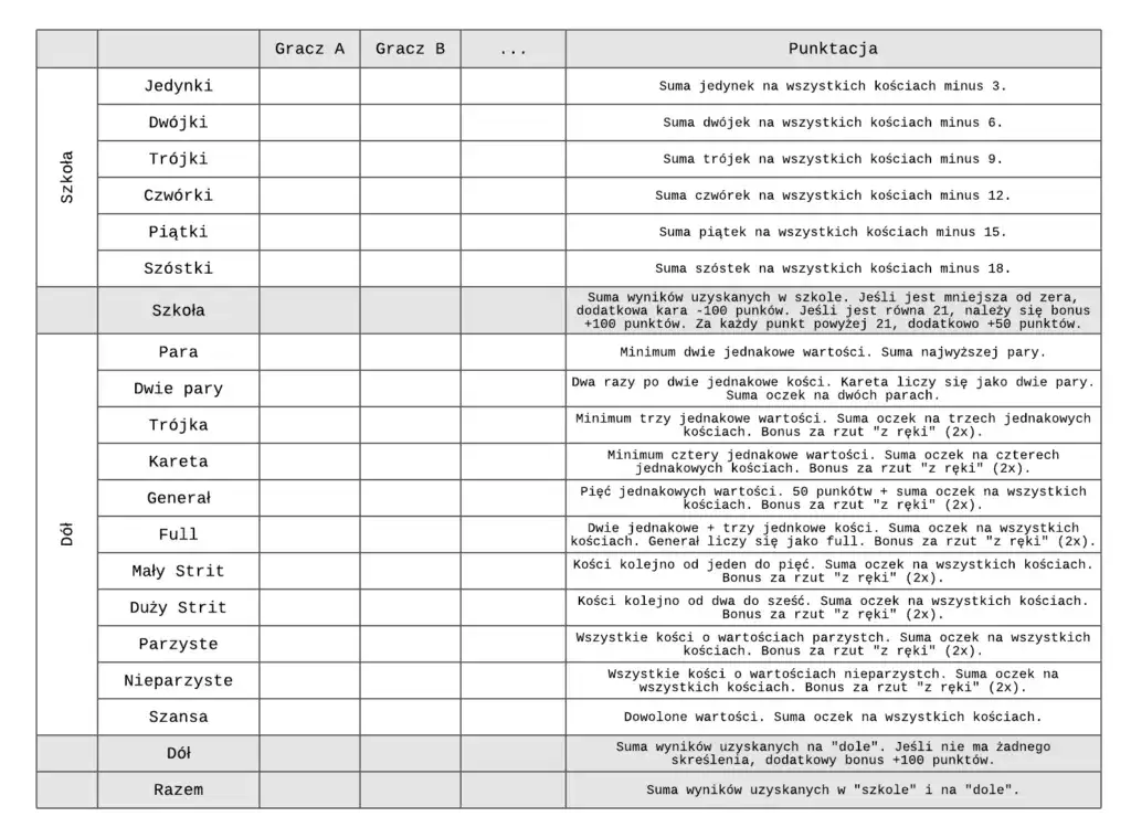 Zasady gry w kości dla początkujących - poznaj reguły i punktację