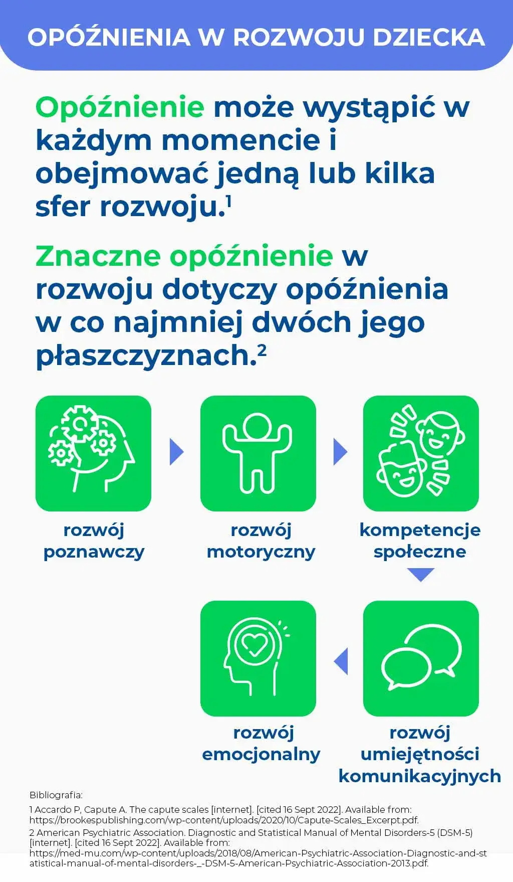 Objawy opóźnienia rozwojowego u dziecka – jak je rozpoznać i co robić dalej