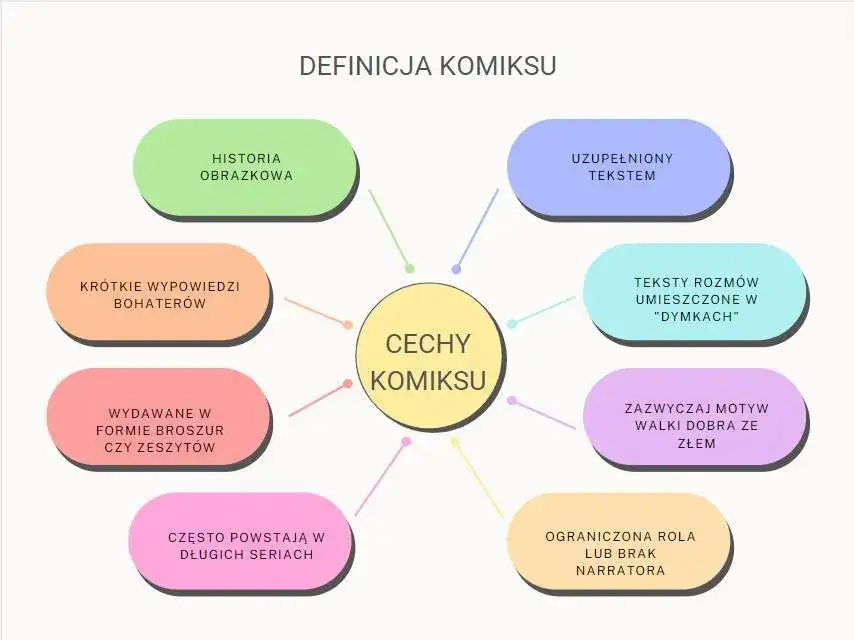 Wszystkie cechy komiksu - co wyróżnia tę wyjątkową formę sztuki