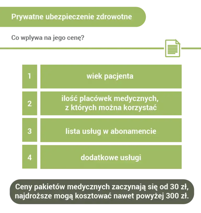 Ile kosztuje prywatne ubezpieczenie zdrowotne w NFZ? Ceny i porównania