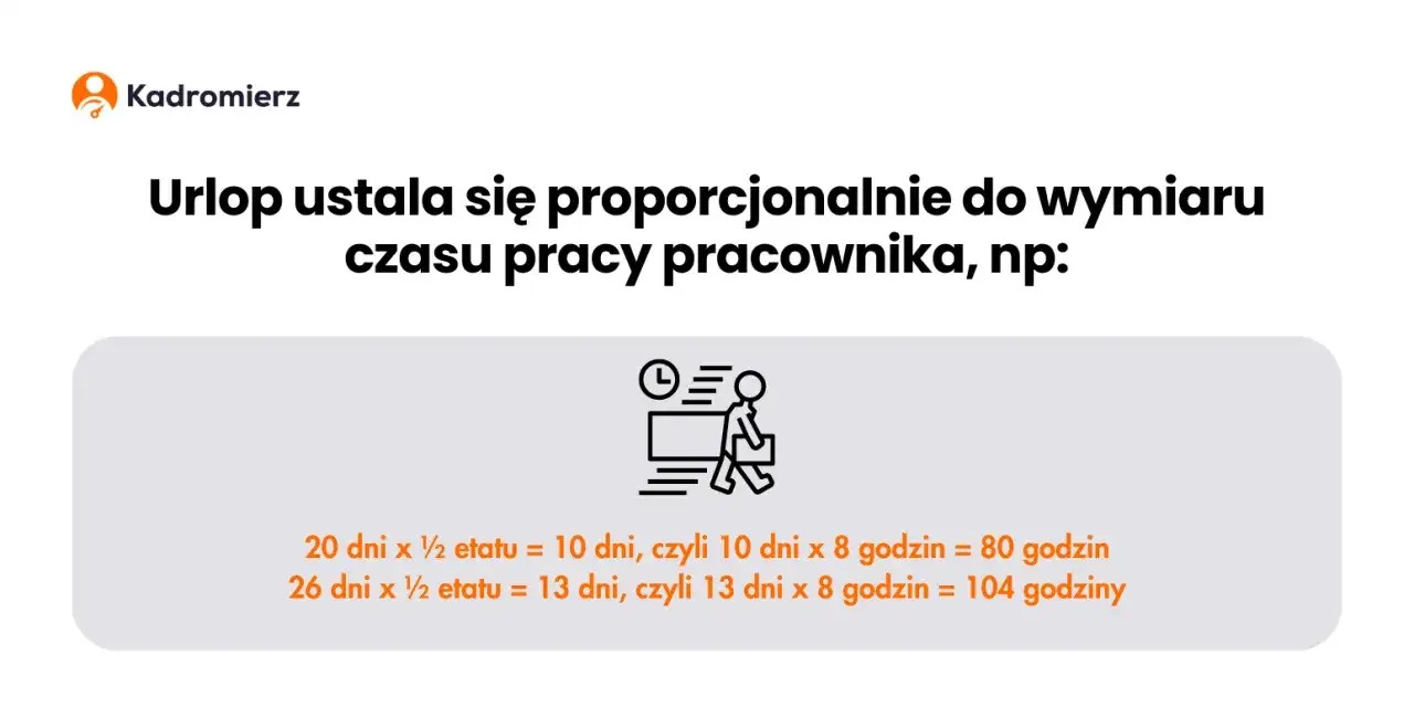 Wymiar urlopu na pół etatu - Ile dni i godzin urlopu przysługuje pracownikowi na pół etatu?