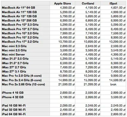Ispot porównanie – która oferta jest najlepsza? Sprawdź zalety i wady