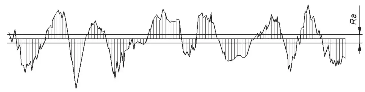 Co to jest Ra i jakie są jego wartości - kompletny przewodnik po parametrze