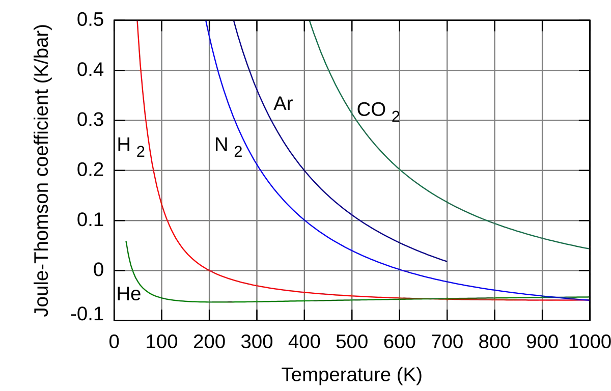Zjawisko Thomsona - fascynujący efekt termoelektryczny w przewodnikach