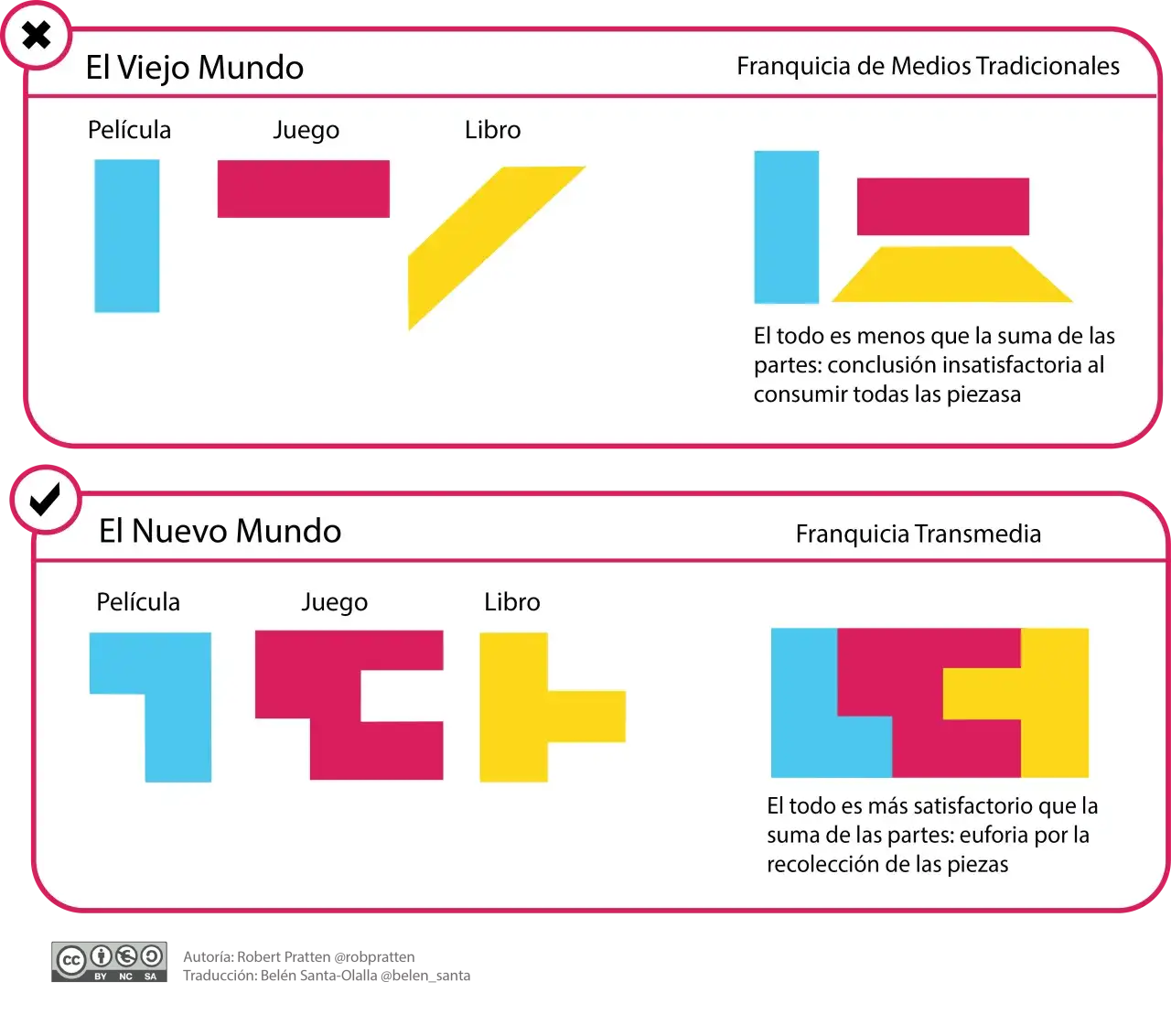 Jak światy gier RPG i seriali z Vider.to przenikają się wzajemnie?