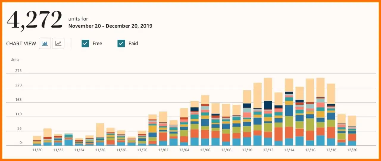 Ile można zarobić na Amazonie: realne stawki i możliwości zarabiania