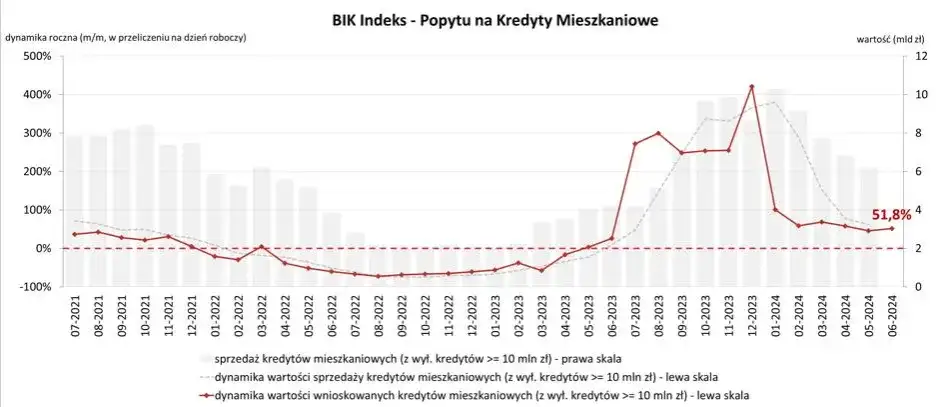 Kredyty i Finanse w Polsce: Opinie Ekspertów i Analizy Kosztów