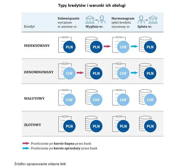 Kredyty w euro: które banki oferują i na jakich warunkach