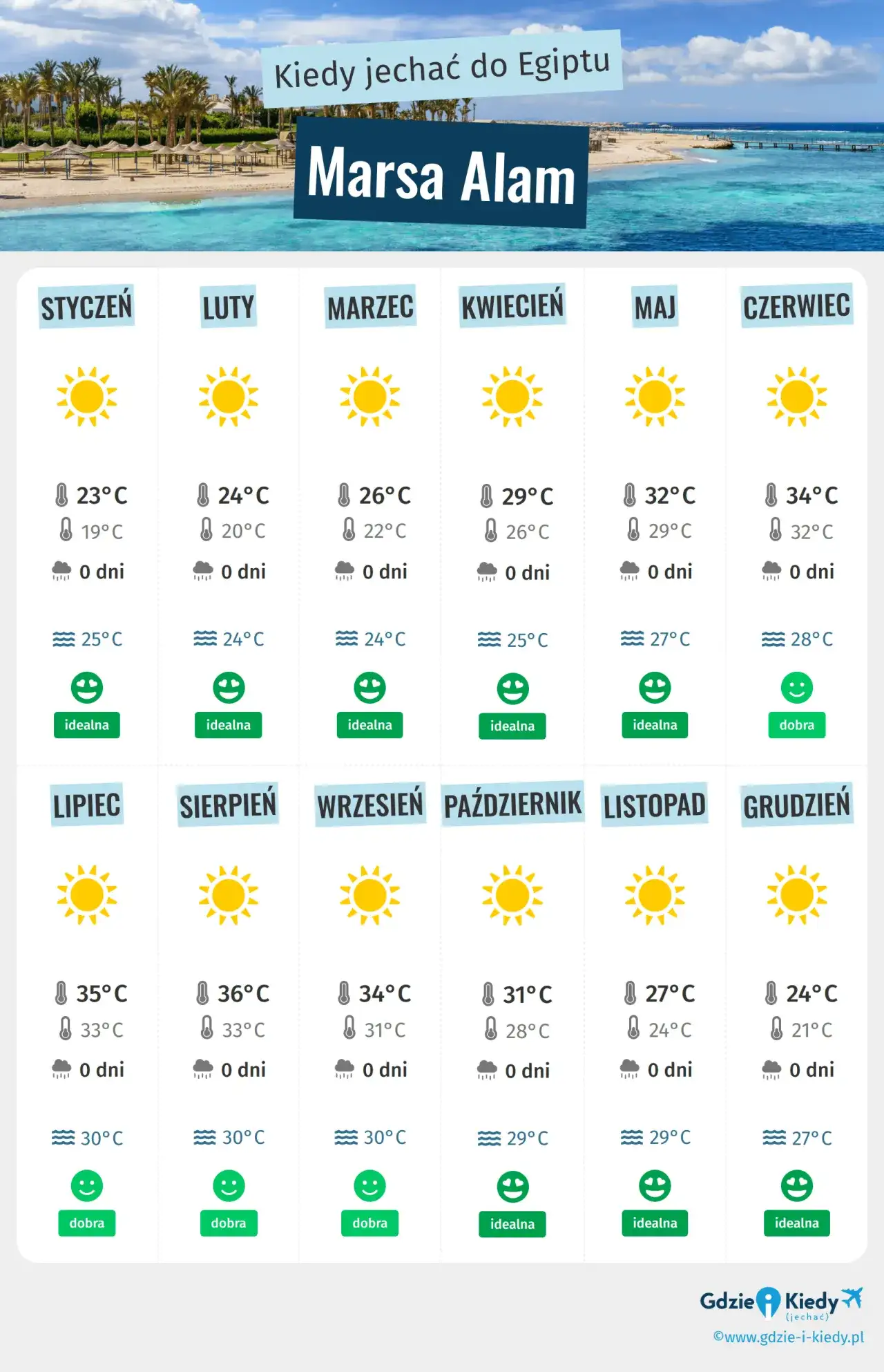 Egipt kiedy jechać – uniknij upałów i tłumów turystów