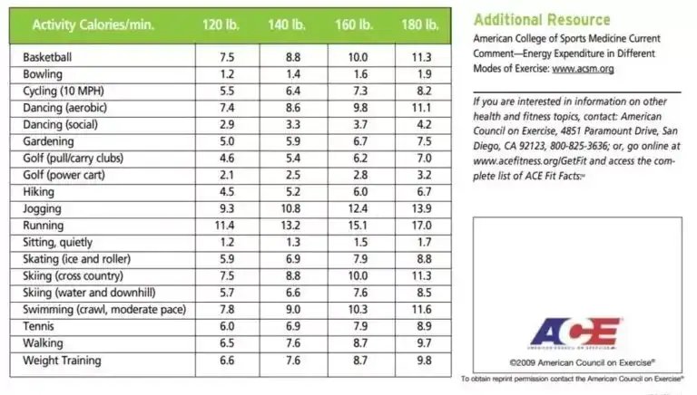 Ile kalorii spala człowiek w ciągu dnia? Zaskakujące fakty i obliczenia